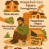 Fenomena Homelessness: Penyebab dan Upaya Penanggulangan
